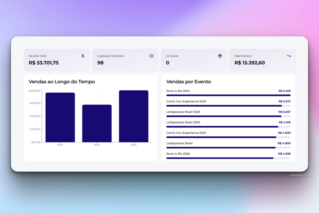 ticketmaster dashboard