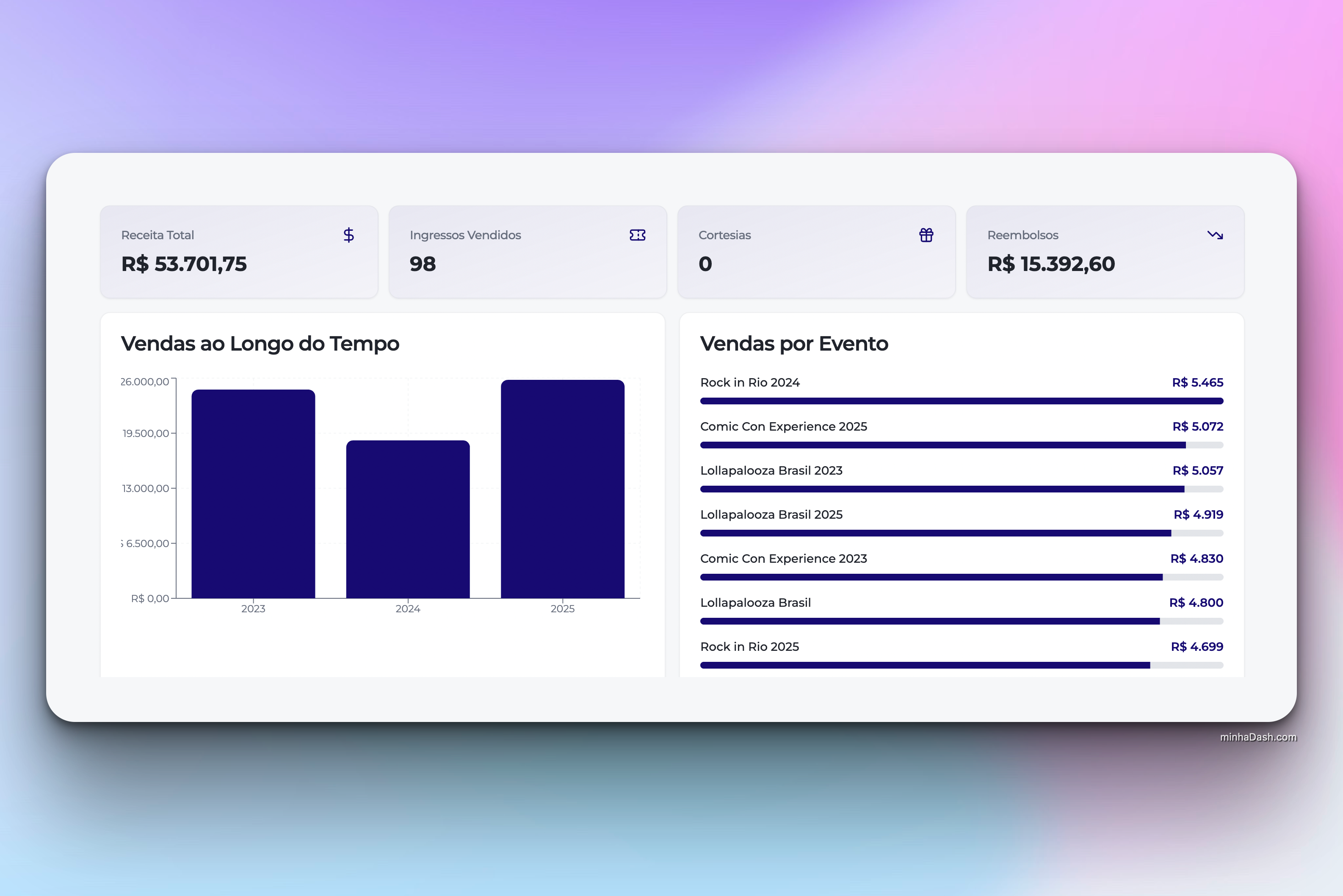 ticketmaster dashboard